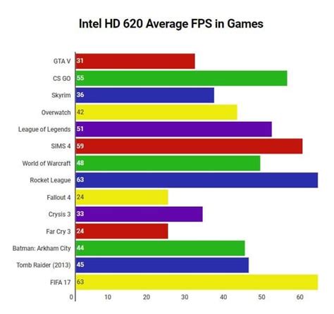 intel hd graphics 620 test.